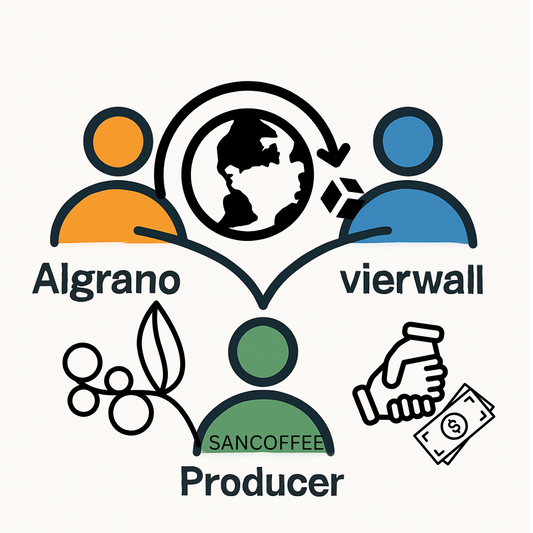 vierwall & Sancoffee: Eine Partnerschaft mit Verantwortung