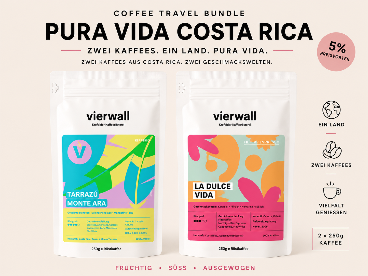 LIMITED Travel Bundles 2x250g