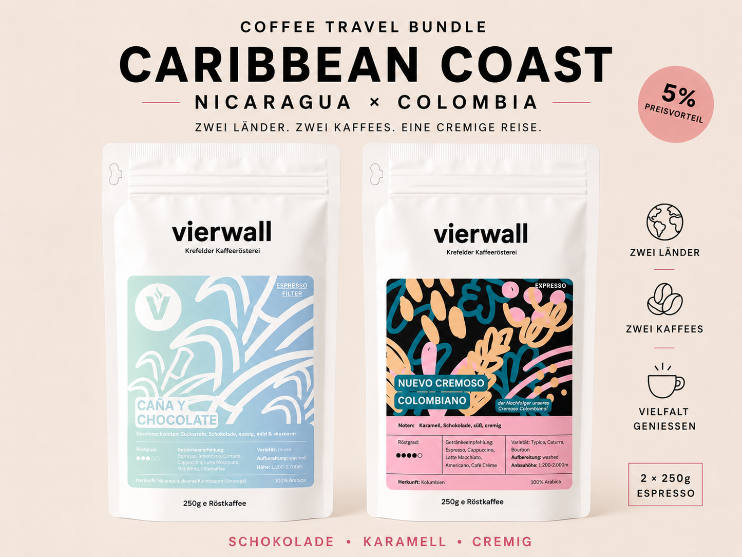 LIMITED Travel Bundles 2x250g